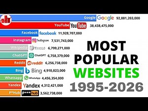 Most Popular Websites in the World | 1995-2026