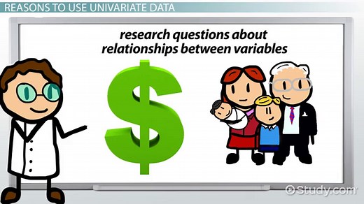 Univariate Data & Analysis | Definition & Examples