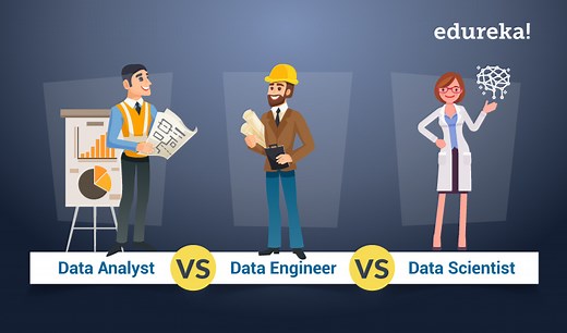 Data Scientist vs Data Analyst vs Data Engineer - Role, Skills, & More