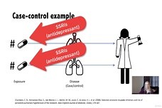 The Methods: Case-Control Studies