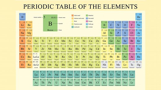 Periodic Table of Elements